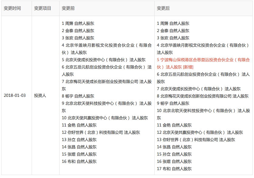 图表信息来自“企查查”