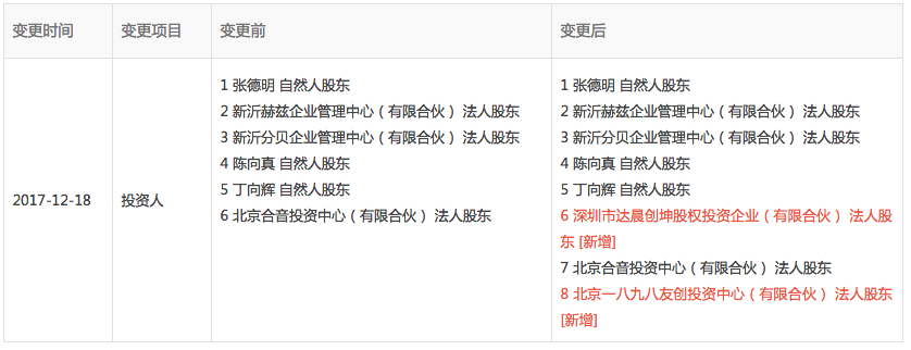 图表信息来自“企查查”
