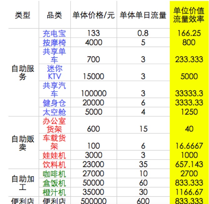 以上数据来源渠道包括公开渠道和其他投资人交流得知，已经竭尽所能接近真实性，但难免有误差，感谢提供数据的投资人、创业者和媒体，也欢迎投资人、创业者交流，下同。