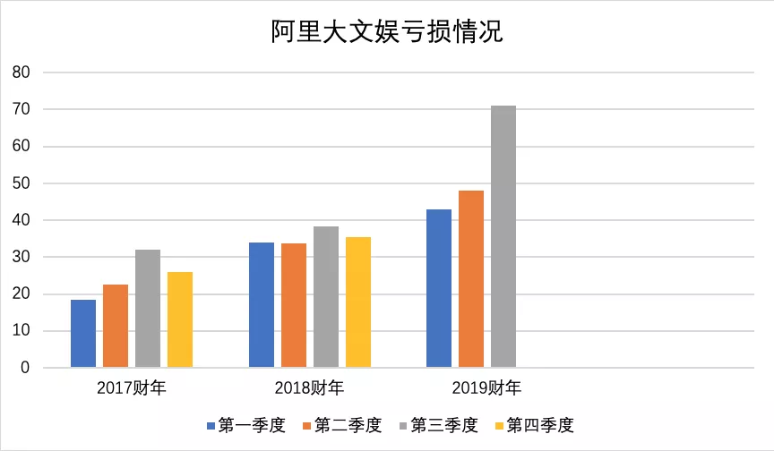 (单位:亿人民币)
