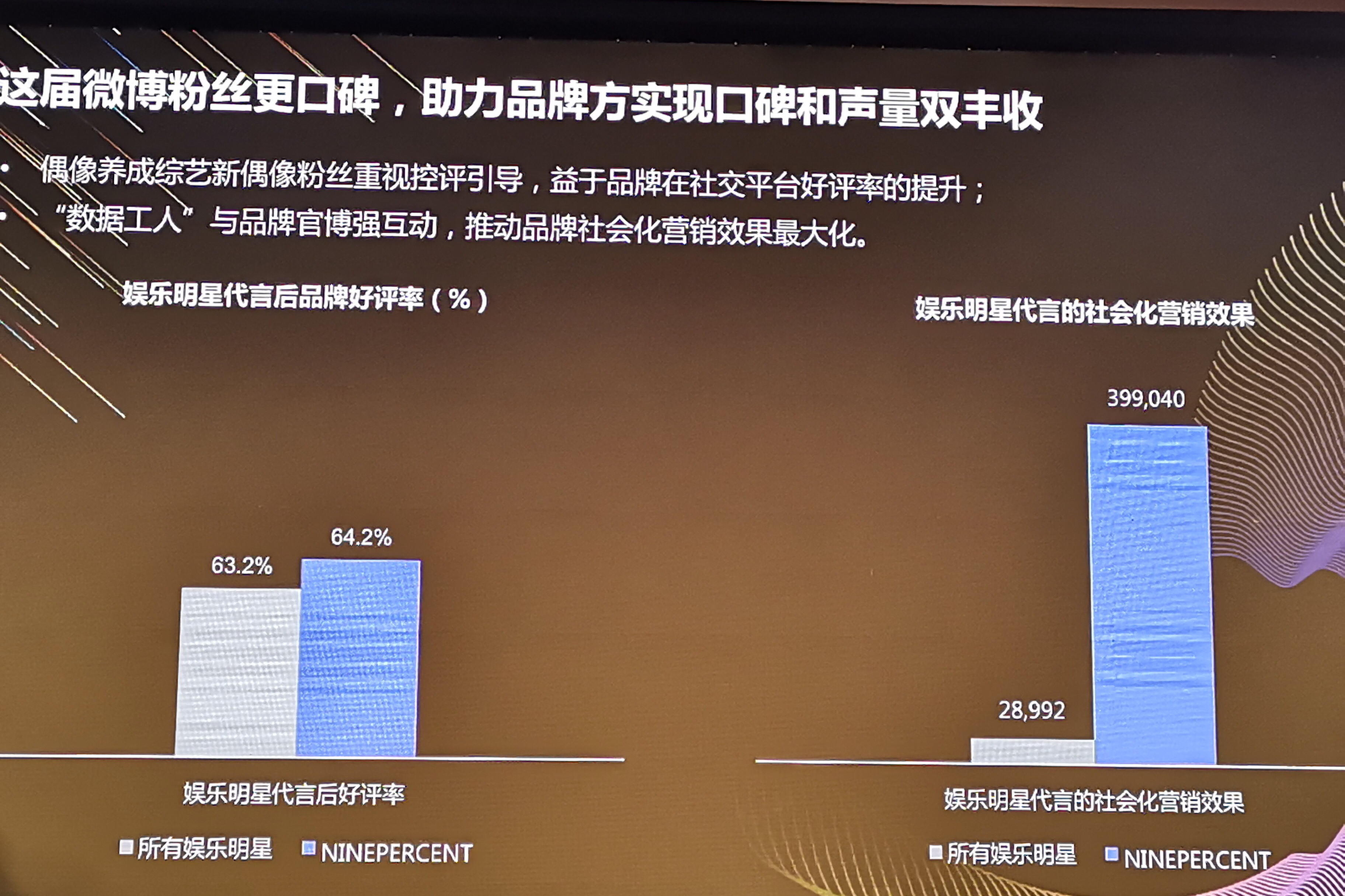 V影响力峰会上，微博明星分会场公布的数据。