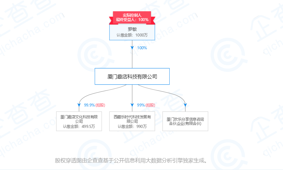 企查查中显示，厦门趣店文化科技有限公司（趣学习）是厦门趣店科技有限公司旗下的一家公司。