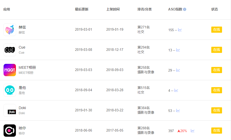截图来自蝉大师。