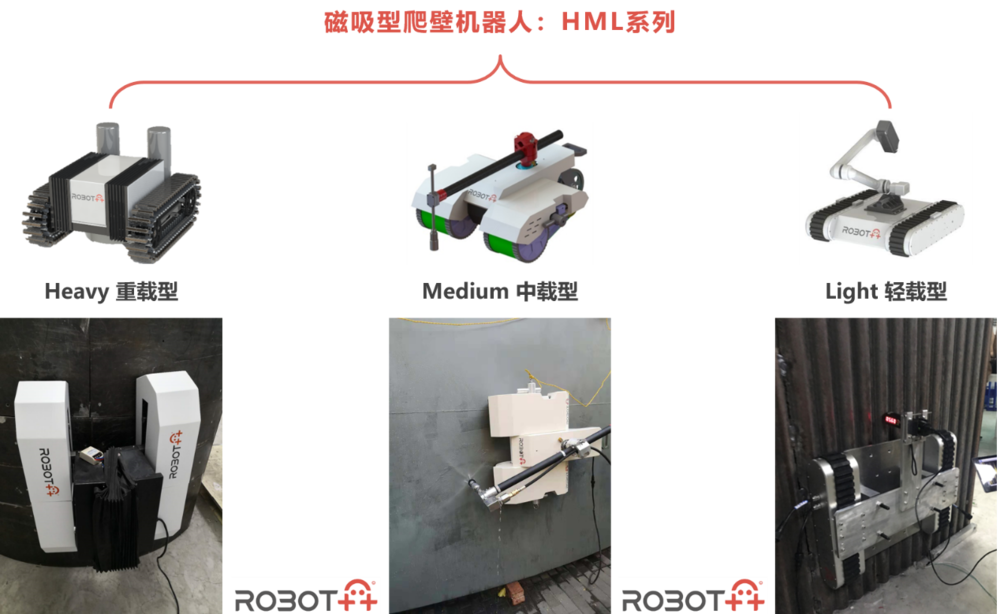 “HML”系列高空作业机器人