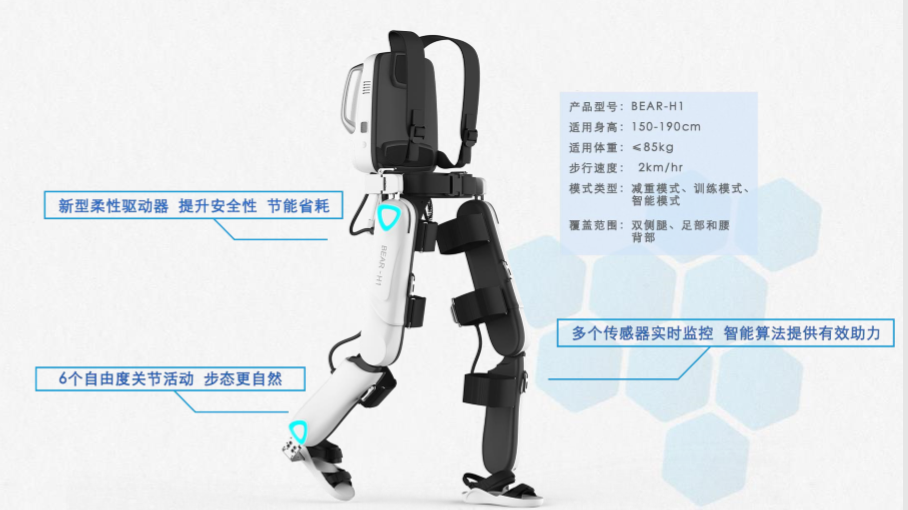 “迈步机器人”的外形和功能介绍图。