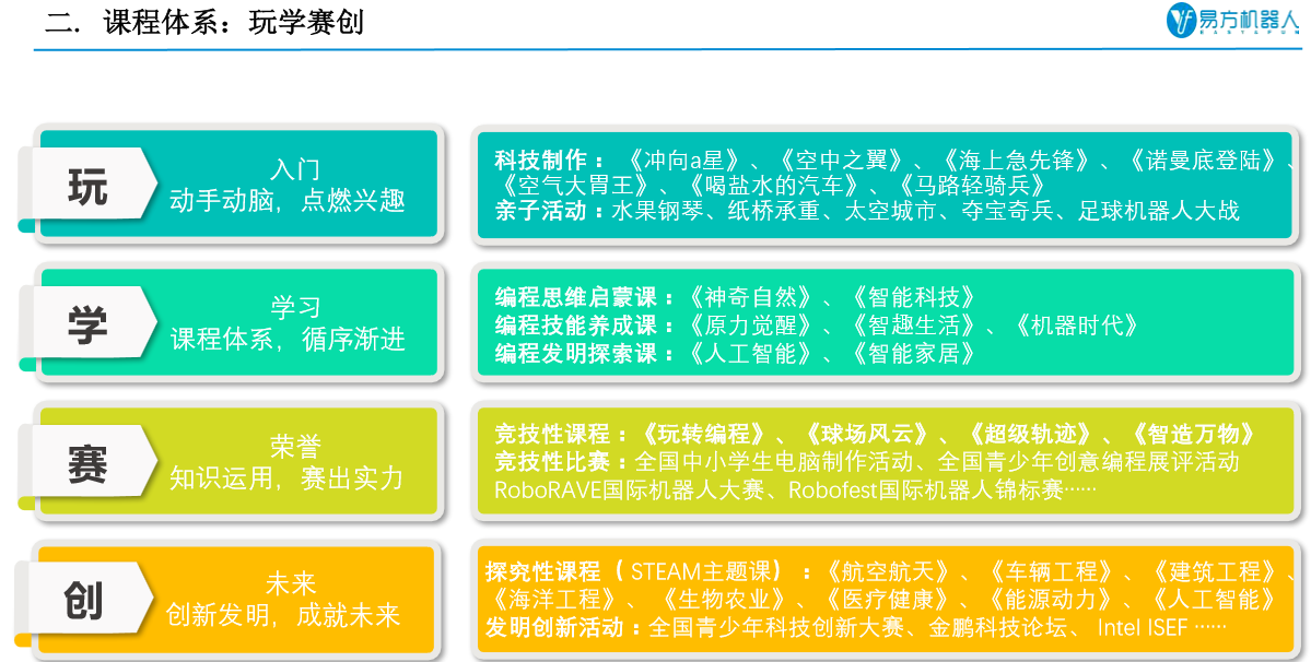 “易方机器人”的课程特点。