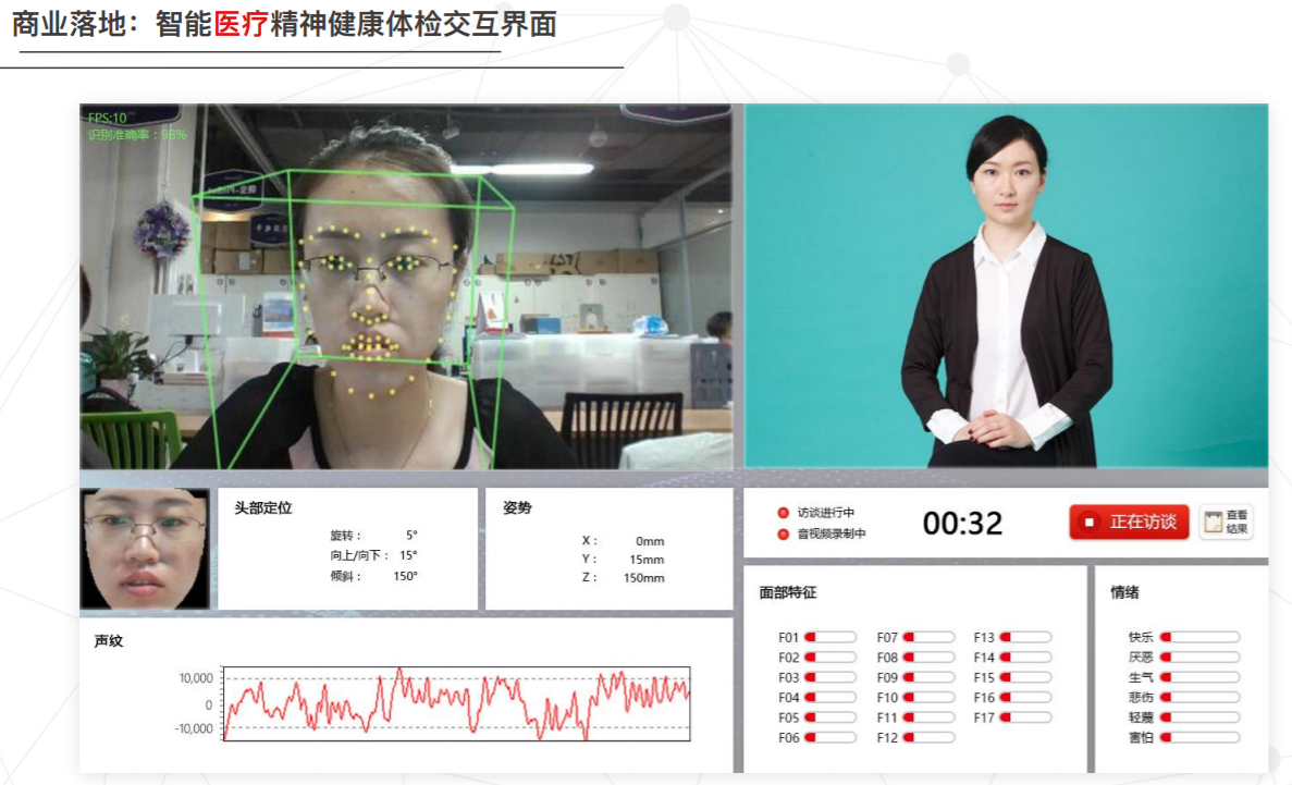 EmoKit可以对精神分类症和抑郁症患者识别，