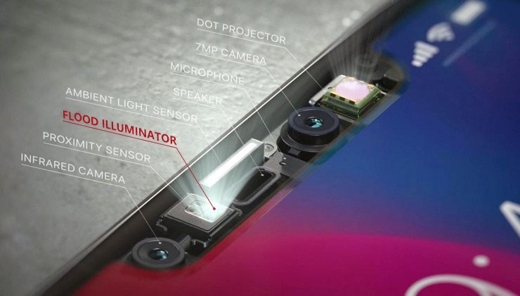 iPhone X手机3D结构光模组解析图 