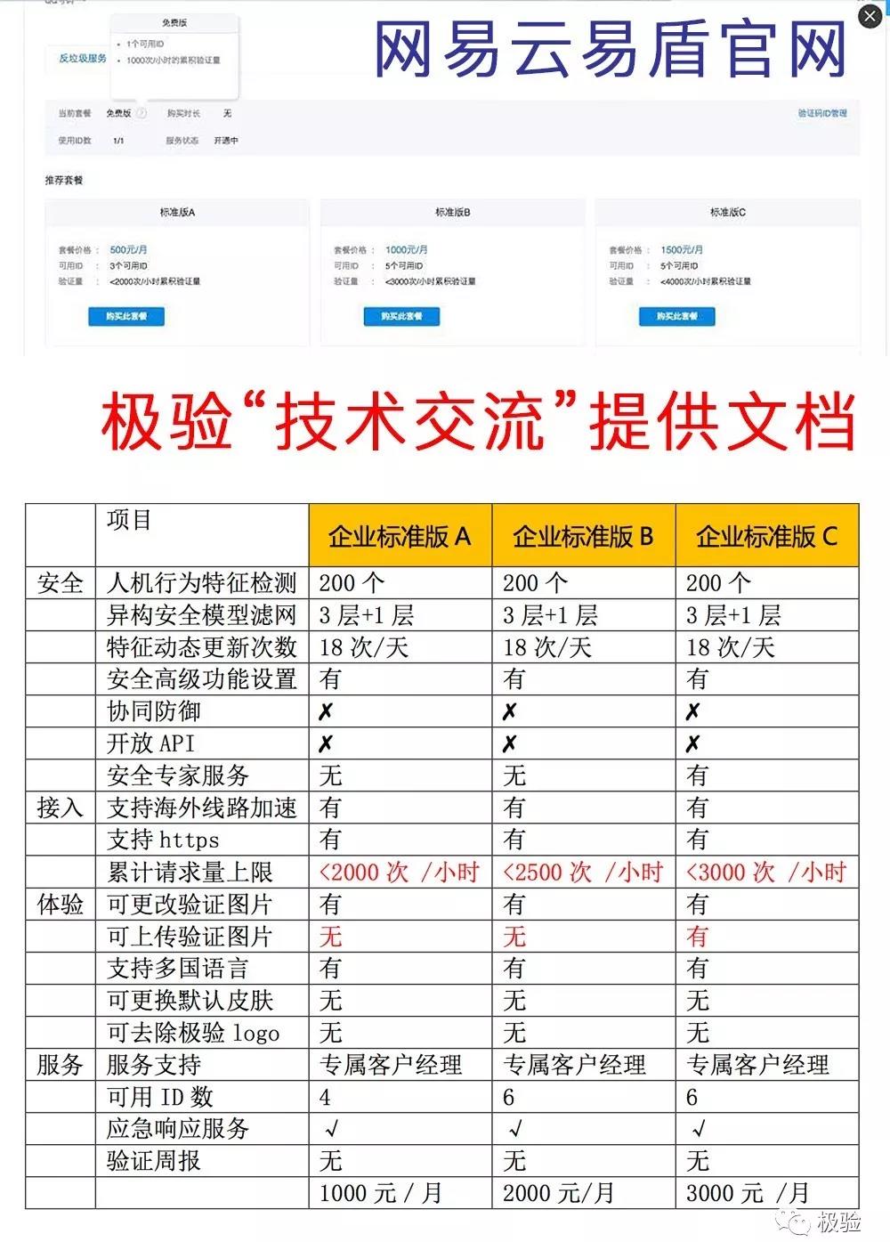 企业标准版对比