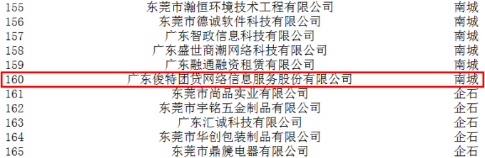 东莞市经信局奖励成长型中小企业名单，“团贷网”也在名单内