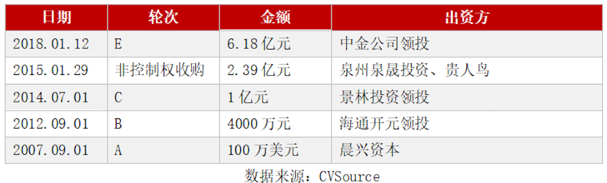 虎扑成长史：以IPO为己任