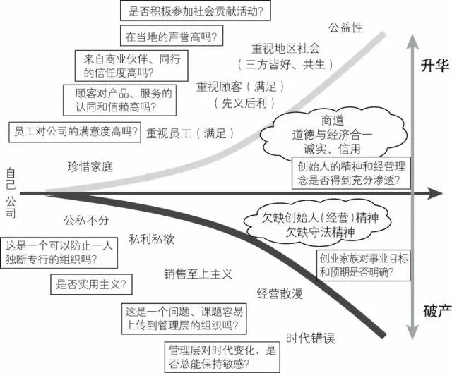 伦理风险管理应对总结