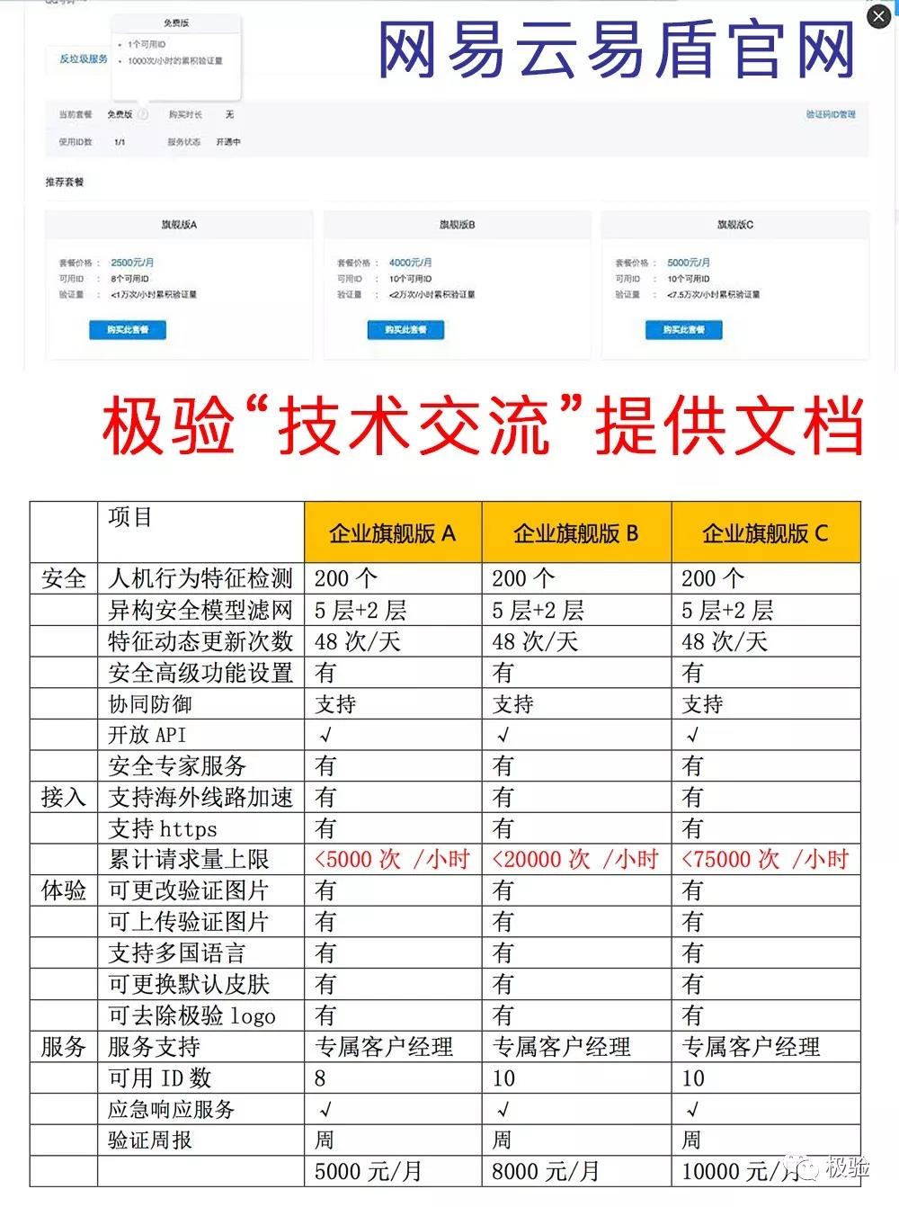 企业旗舰版对比