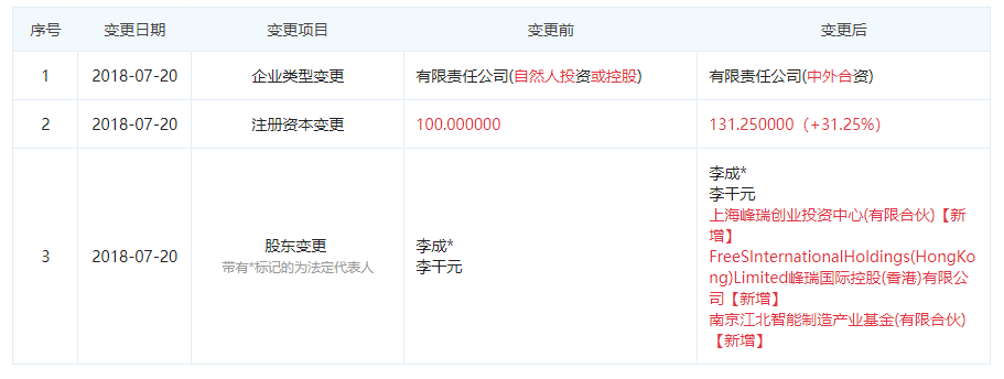 图片来源于“企查查”