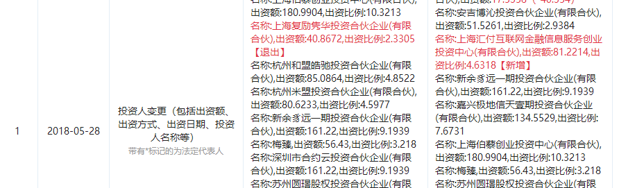 图片来源于“企查查”