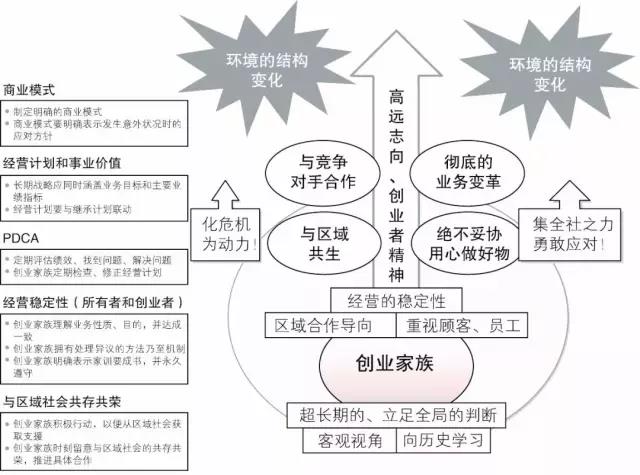 业务风险管理应对总结