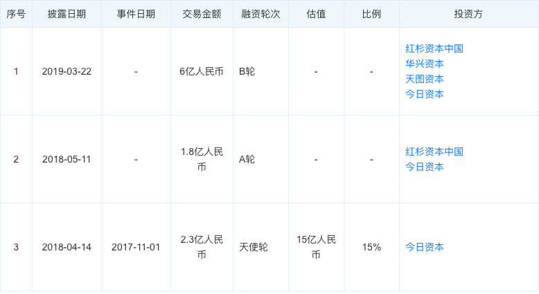 图片来源于“天眼查”