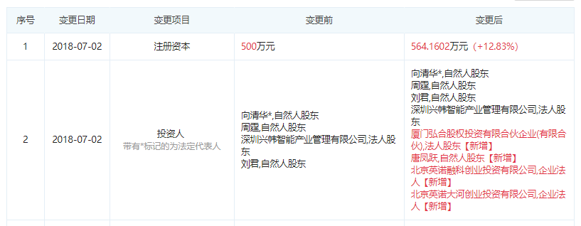 图片来源于“企查查”
