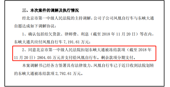 ofo同意北京市人民法院将冻结款项2804.05万元支付给上海凤凰。