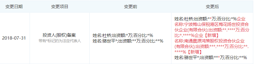 图片来源于“企查查”