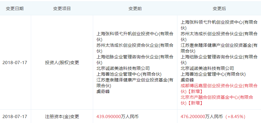 图片来源于“企查查”