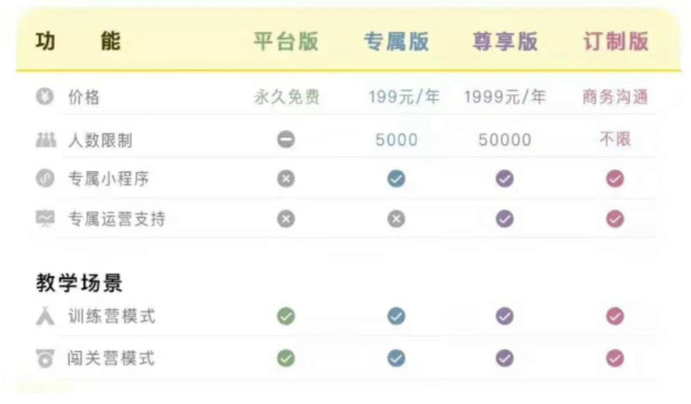 “知识圈”收费模式