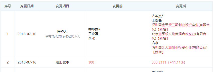 图片来源于“企查查”