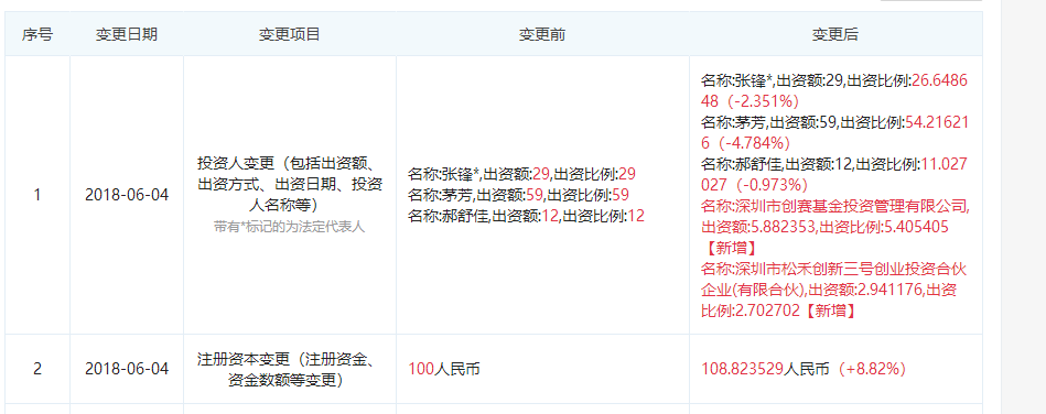 图片来源于“企查查”