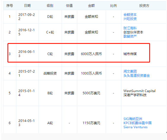图片来源于“企查查”