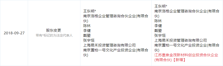 图片来源于“企查查”