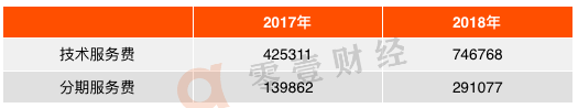 数据来源：品钛2018年年报，零壹智库
