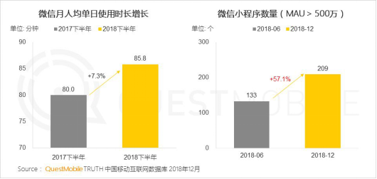 数据来源：QuestMobile中国移动互联网2018年度大报告