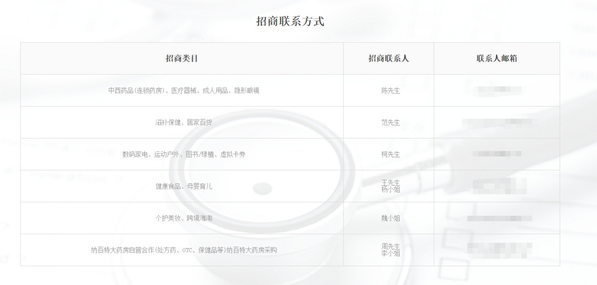 平安好医生健康商城招商信息