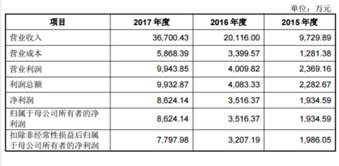 什么值得买主要变现能力等指标