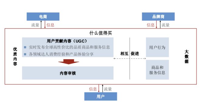 公司主营业务