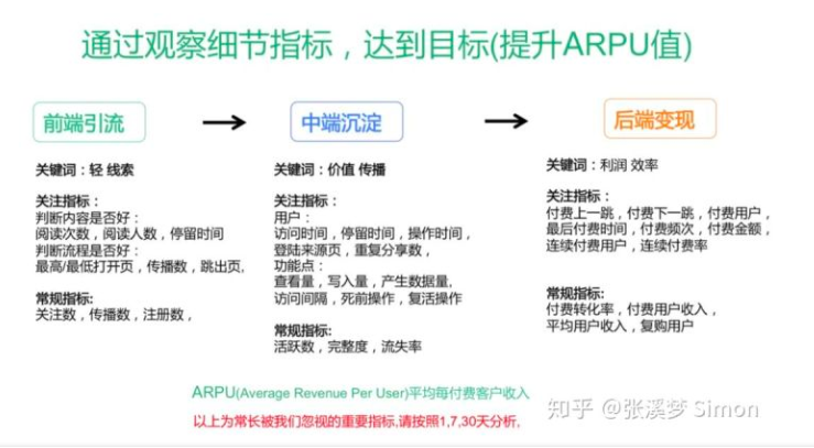 图2：企业运营关键指标提升思路