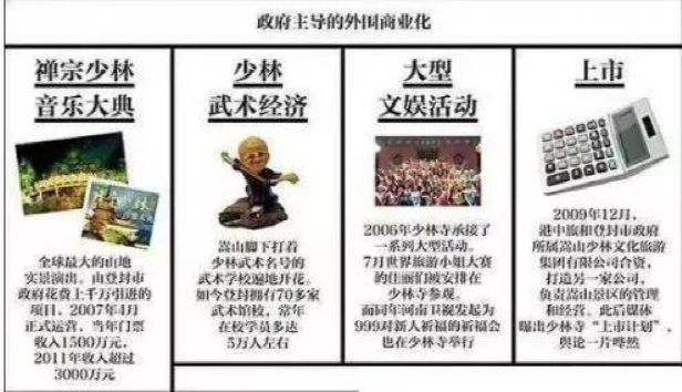 △ 《彭博商业周刊中文版》整理的少林寺企业版图