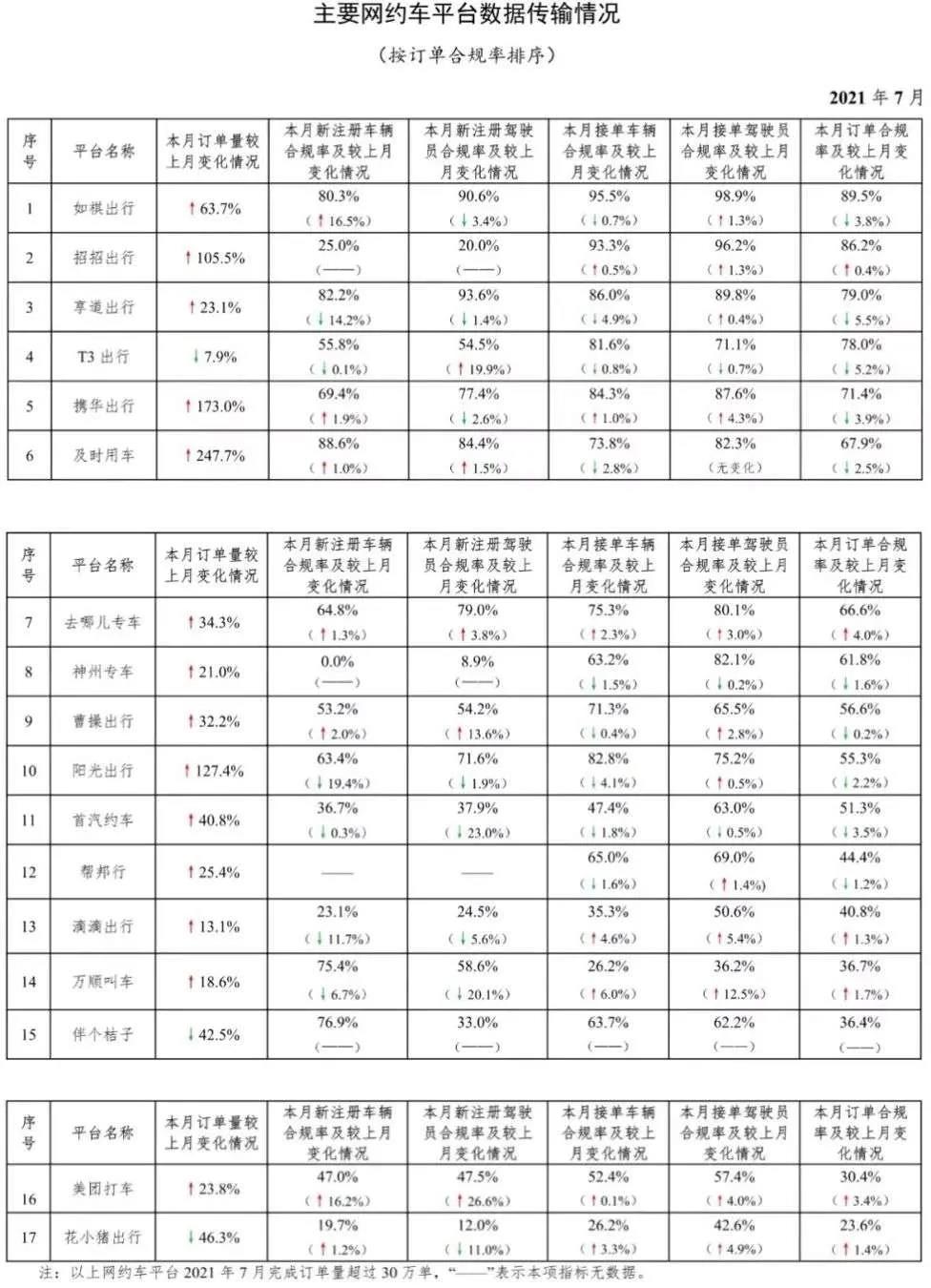 （图片来源：交通运输部微信公众号）