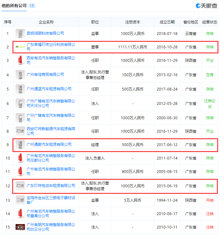 黄丽娟在15家公司担任职位。