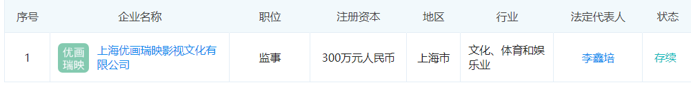 吴秀波任优画瑞映影视文化公司的监事一职（图片来源企查查）。