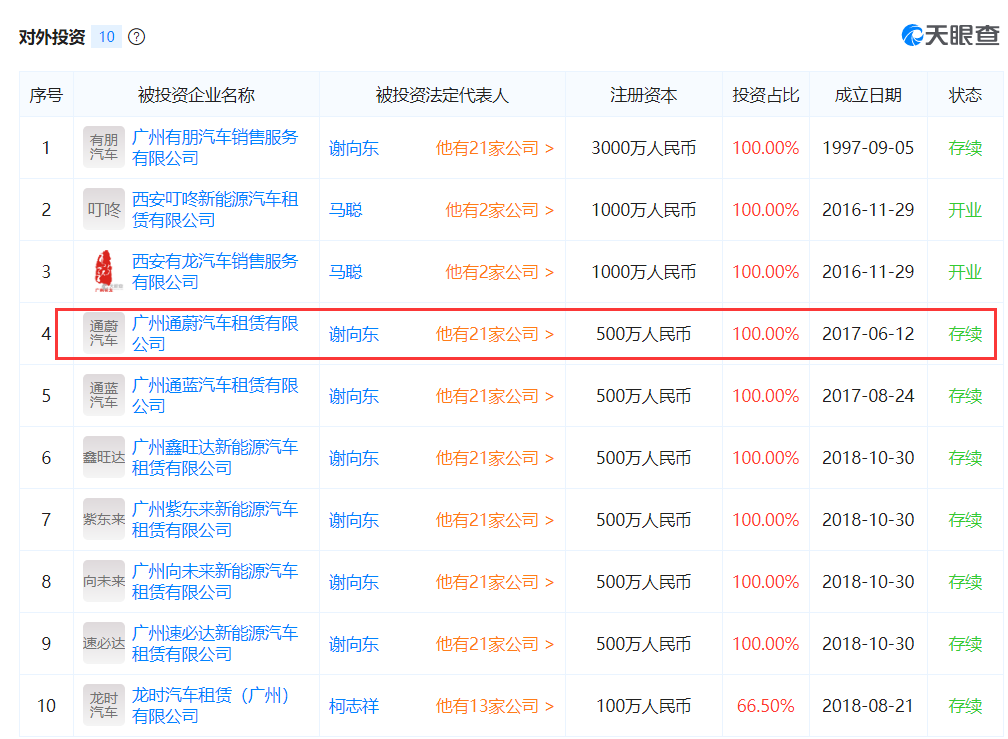 有龙控股对外投资的10家企业。