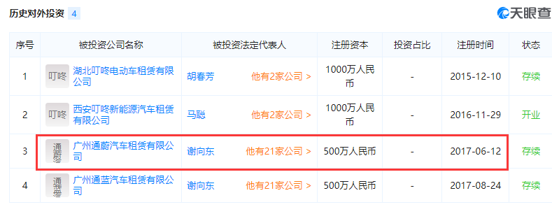 叮咚电动车的对外投资企业。