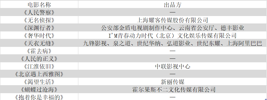 未来12部剧计划上映，超12家企业（除云南省公安厅）或受波及。