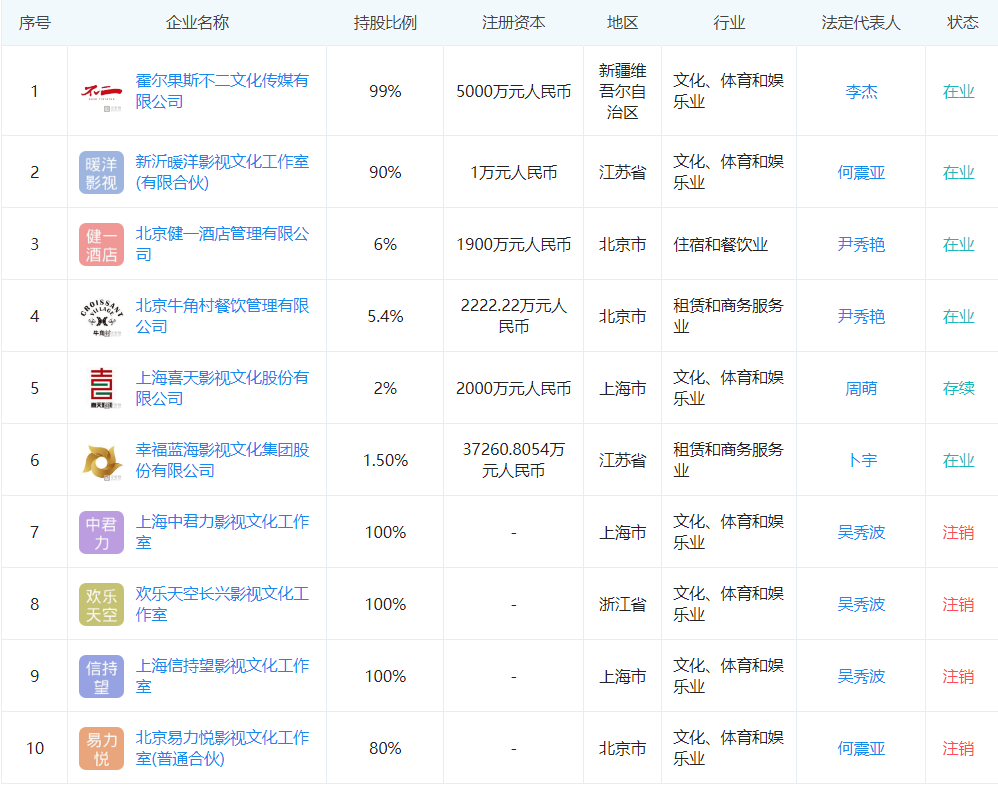 吴秀波投资公司详情（图片来源企查查）。