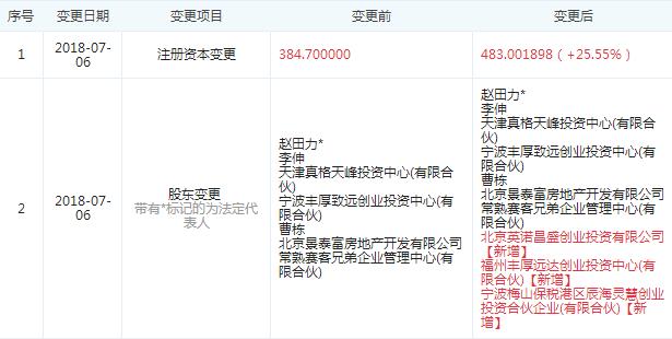 图片来源于“企查查”