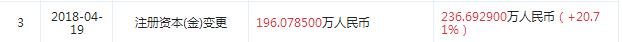 图片来源于“企查查”