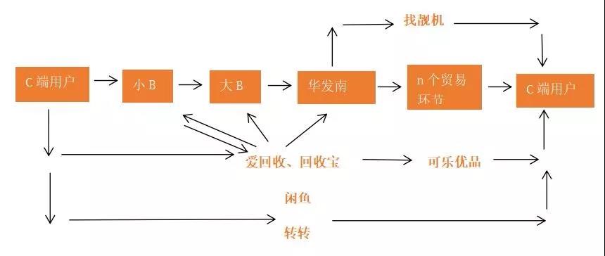 （行业关系图一览）