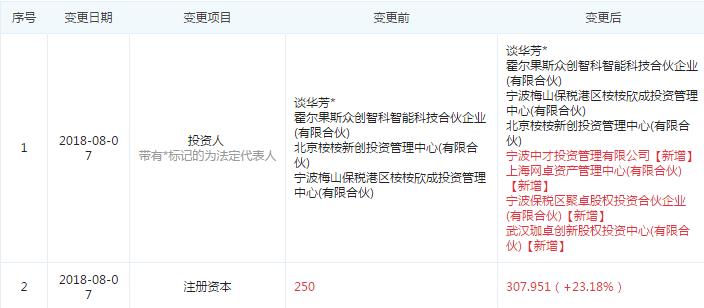图片来源于“企查查”