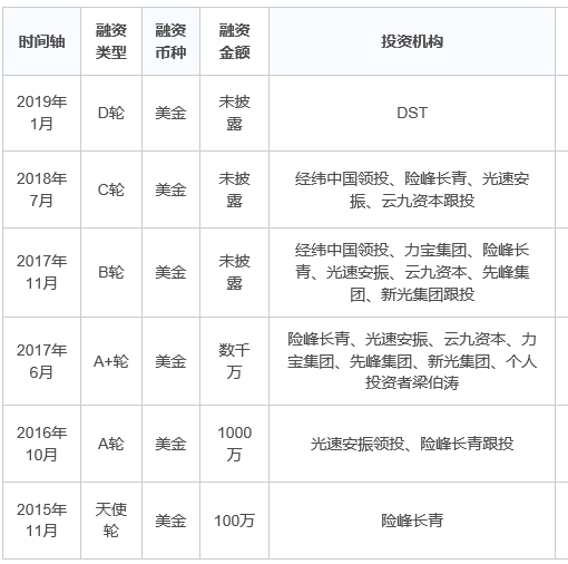 图片来自铅笔道DATA