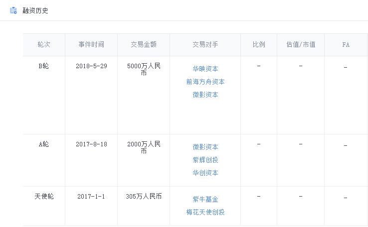 图片来源于“企名片”